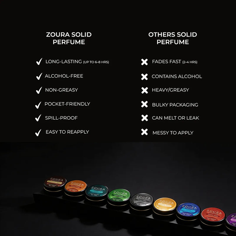 Comparison chart of Zoura solid perfume versus other solid perfumes on a black background with Zoura products displayed.