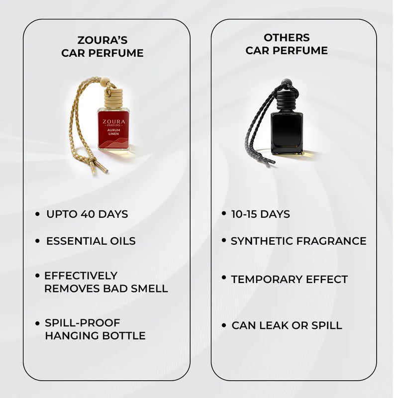 Aurum Linen Car Hanging Fragrance – car air freshener diffuser