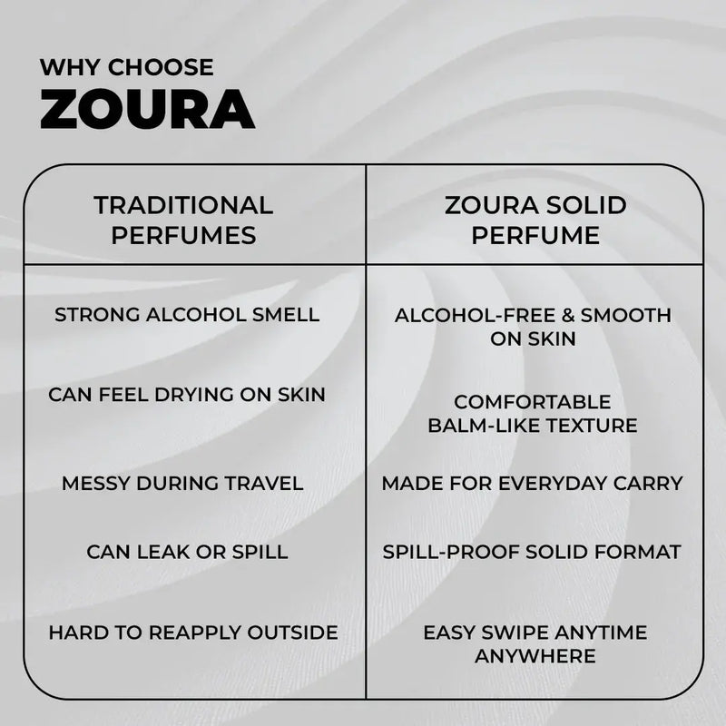Signature Solid Perfume Set of 5 Signature Scents ZOURA