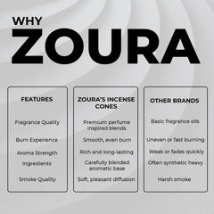 Comparison chart highlighting Zoura incense cones' features against other brands on a gray background.