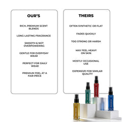 Oud Azur Eau de Parfum-Best Unisex Scent Mini Perfume