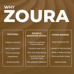 Signature Bakhoor Trio – Premium Incense Sticks Set, Why Zoura Comparison Chart vs Other Brands