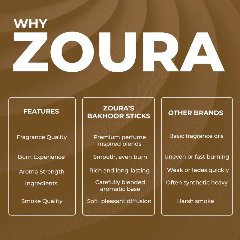 Signature Bakhoor Trio – Premium Incense Sticks Set, Why Zoura Comparison Chart vs Other Brands