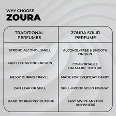 zoura-unisex-solid-perfume-vs-traditional-comparison